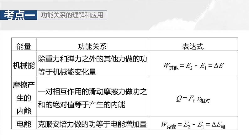 2025年高考物理大一轮复习 第六章　第5课时　功能关系　能量守恒定律 课件及学案07