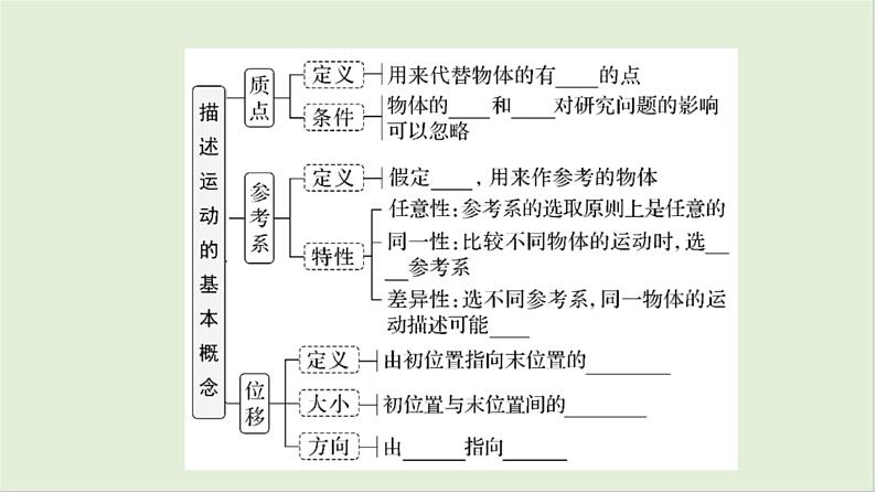 第一章匀变速直线运动第一课时运动的描述2025高考物理二轮专题04