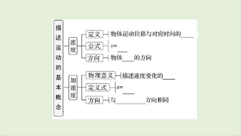 第一章匀变速直线运动第一课时运动的描述2025高考物理二轮专题05