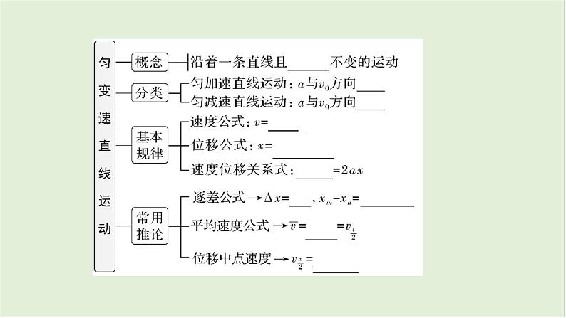 第一章匀变速直线运动第二课时匀变速直线运动的规律2025高考物理二轮专题04