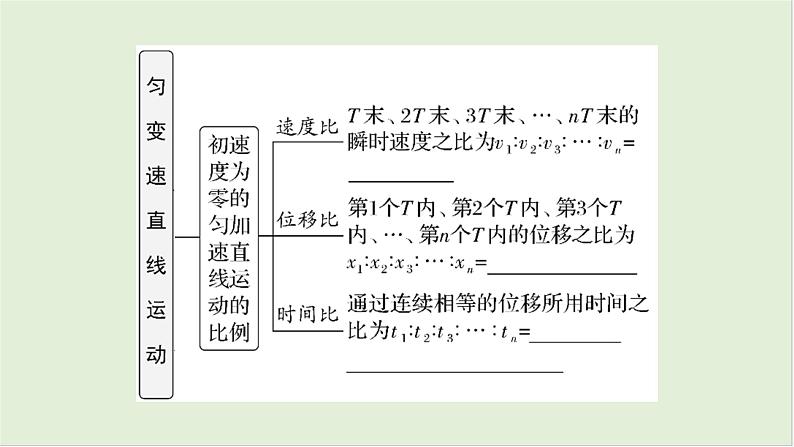 第一章匀变速直线运动第二课时匀变速直线运动的规律2025高考物理二轮专题05