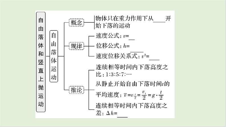 第一章匀变速直线运动第三课时自由落体和竖直上抛运动多过程运动2025高考物理二轮专题04