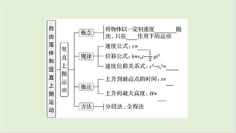 第一章匀变速直线运动第三课时自由落体和竖直上抛运动多过程运动2025高考物理二轮专题05