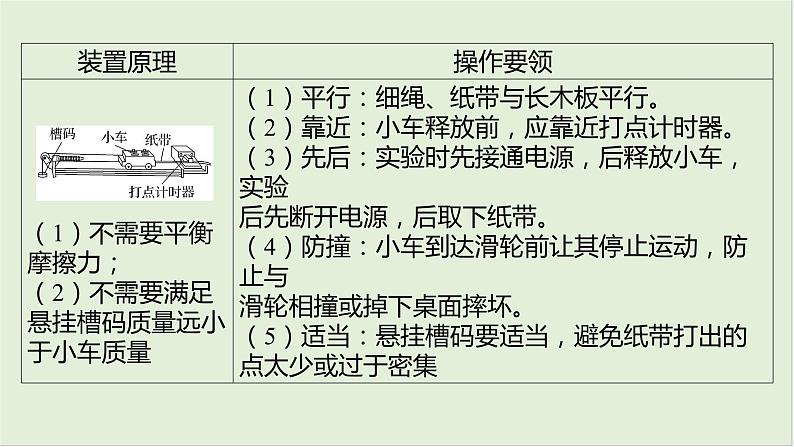 第一章　匀变速直线运动 第6课时　探究小车速度随时间变化的规律　[实验增分课]第4页