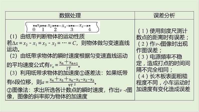 第一章　匀变速直线运动 第6课时　探究小车速度随时间变化的规律　[实验增分课]第5页