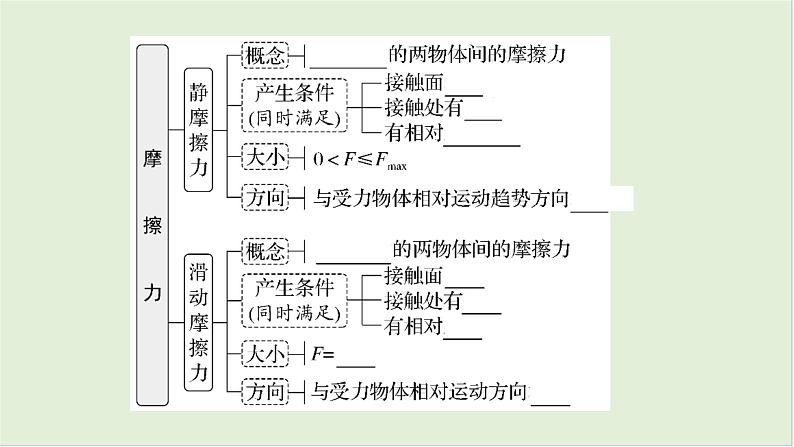 第二章相互作用第八课时摩擦力2025高考物理二轮专题04