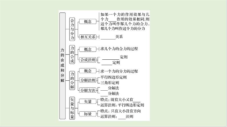 第二章　相互作用 第9课时　力的合成和分解　[双基落实课]第4页