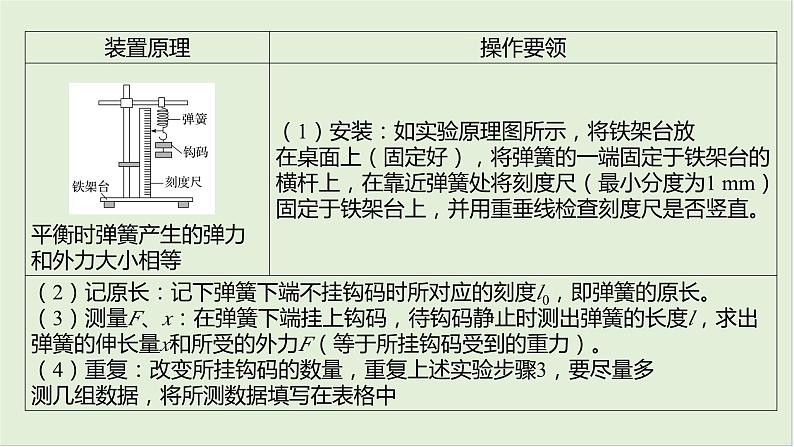 第二章相互作用第十二课时探究弹簧弹力与形变量的关系2025高考物理二轮专题04