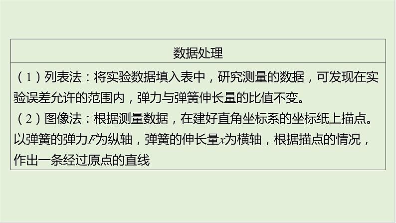 第二章相互作用第十二课时探究弹簧弹力与形变量的关系2025高考物理二轮专题05