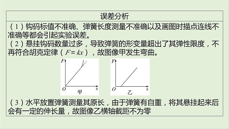 第二章相互作用第十二课时探究弹簧弹力与形变量的关系2025高考物理二轮专题06