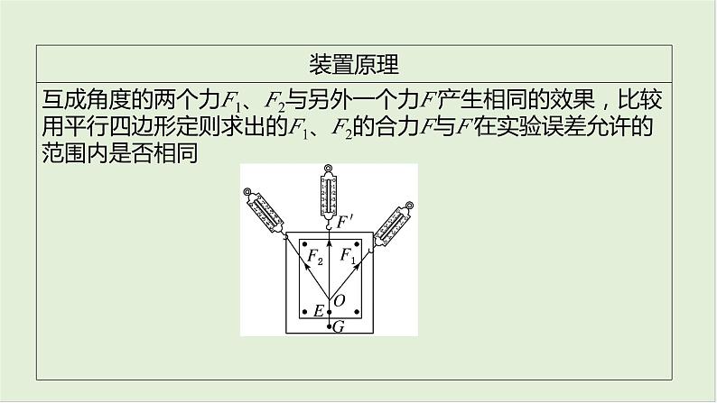 第二章相互作用第十三课时探究两个互成角度的力的合成规律2025高考物理二轮专题04