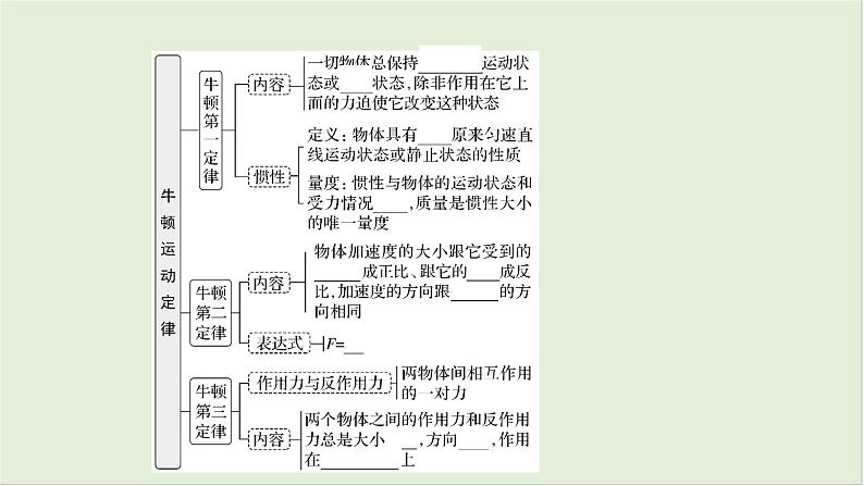 第三章牛顿运动定律第十四课时牛顿运动定律2025高考物理二轮专题04