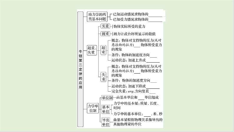 第三章　牛顿运动定律 第15课时　牛顿第二定律的应用　[双基落实课]第4页