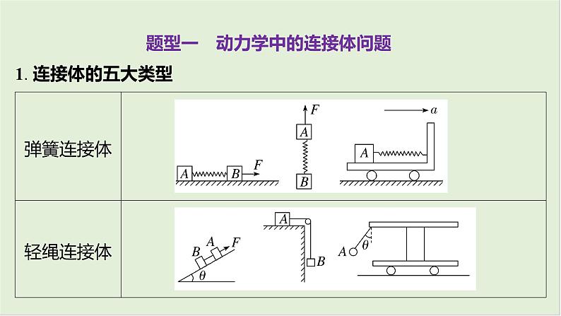 第三章　牛顿运动定律 第16课时　动力学中的三类典型问题　[重难突破课]第4页