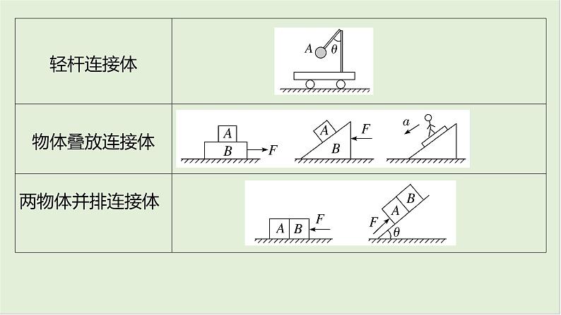 第三章　牛顿运动定律 第16课时　动力学中的三类典型问题　[重难突破课]第5页