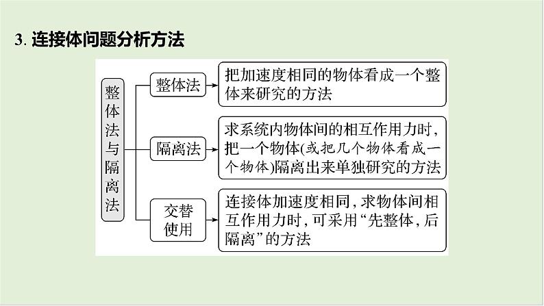 第三章　牛顿运动定律 第16课时　动力学中的三类典型问题　[重难突破课]第7页