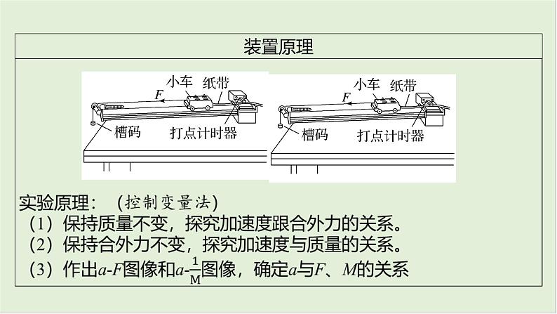 第三章牛顿运动定律第十八课时探究加速度与力、质量的关系2025高考物理二轮专题04