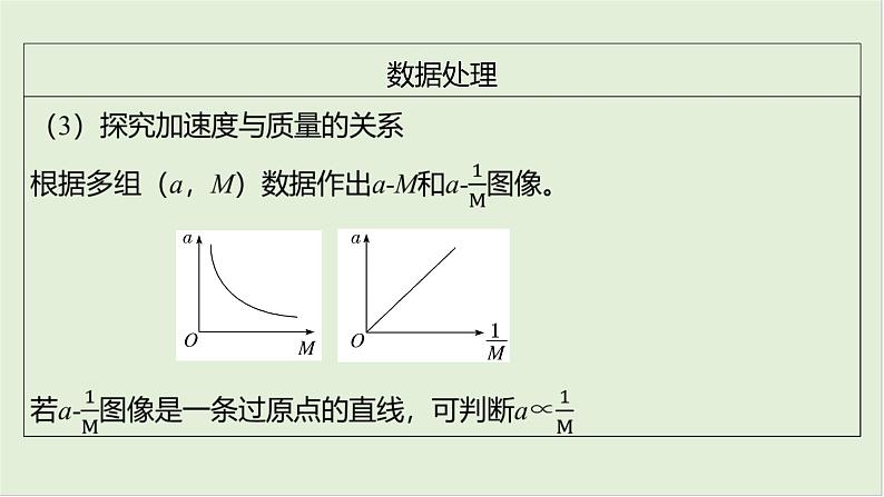 第三章牛顿运动定律第十八课时探究加速度与力、质量的关系2025高考物理二轮专题06