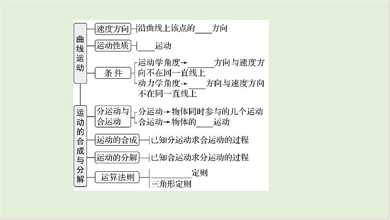 第四章　曲线运动 第19课时　曲线运动　运动的合成与分解　[双基落实课]第4页