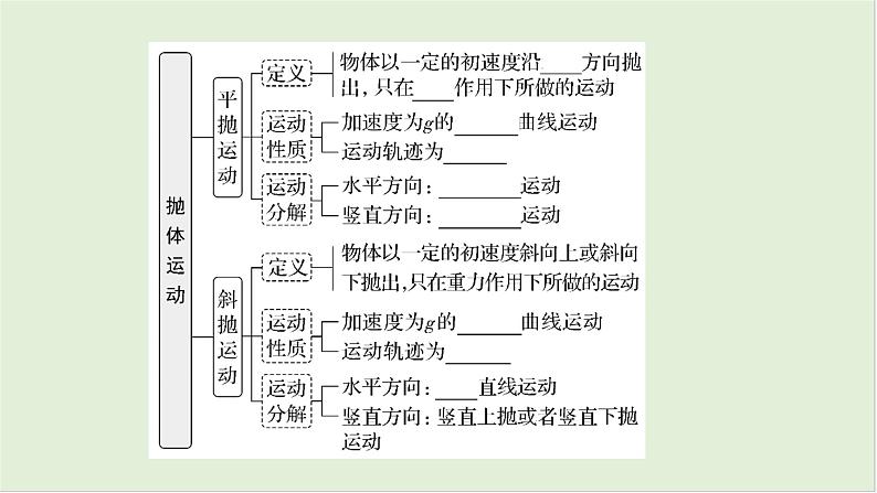 第四章　曲线运动 第20课时　抛体运动　[双基落实课]第4页