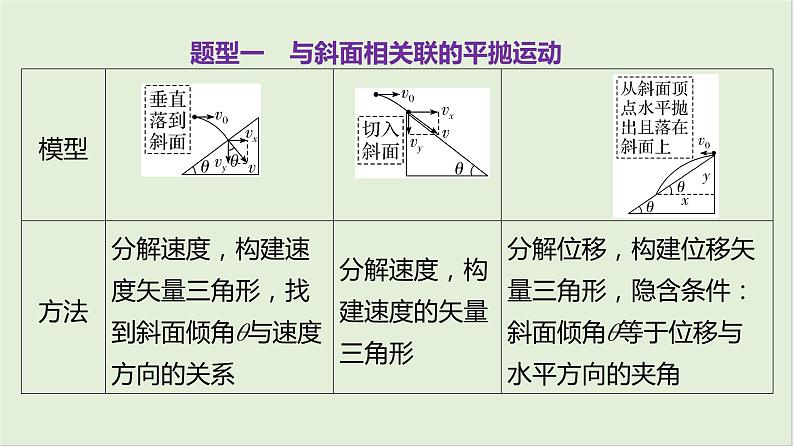 第四章　曲线运动 第21课时　平抛运动的综合问题　[重难突破课]第4页