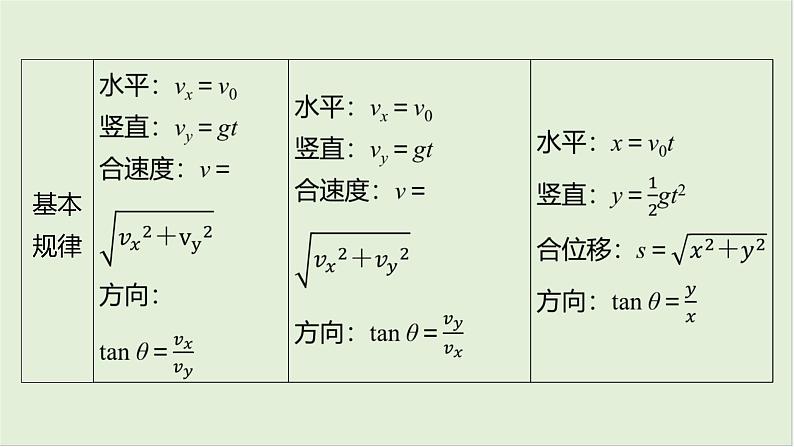 第四章　曲线运动 第21课时　平抛运动的综合问题　[重难突破课]第5页