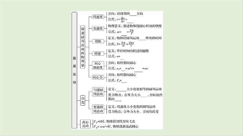 第四章曲线运动第二十二课时圆周运动2025高考物理二轮专题04