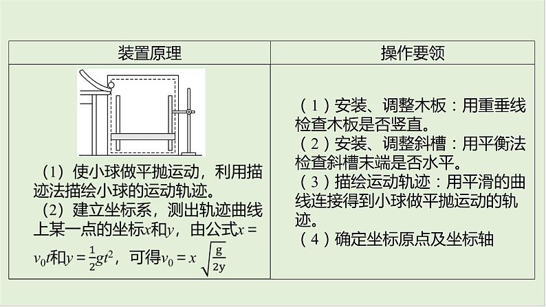第四章　曲线运动 第24课时　探究平抛运动的特点　[实验增分课]第4页