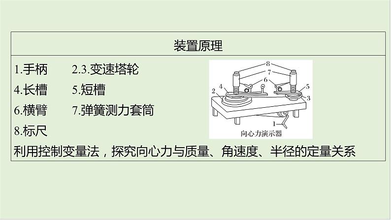 第四章　曲线运动 第25课时　探究向心力大小的表达式　[实验增分课]第5页