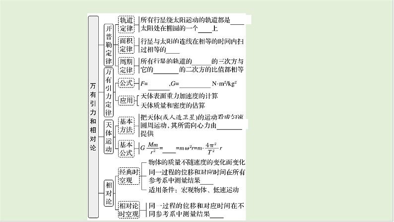 第五章　万有引力与宇宙航行 第26课时　万有引力和相对论　[双基落实课]第4页