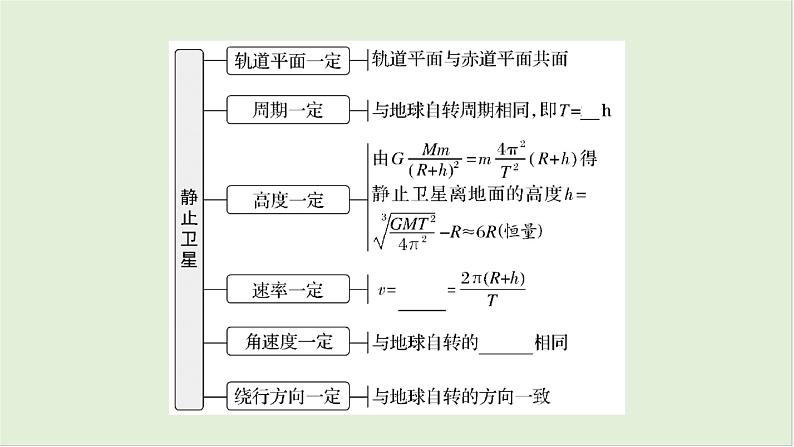 第五章万有引力与宇宙航行第二十七课时宇宙速度和人造卫星2025高考物理二轮专题05