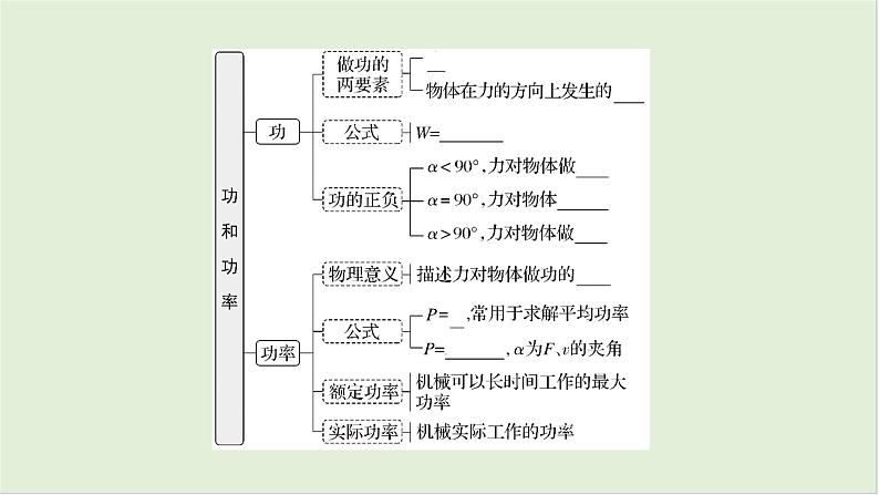 第六章　机械能 第29课时　功和功率　[双基落实课]第4页