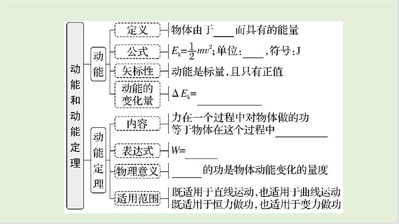 第六章机械能第三十课时动能和动能定理2025高考物理二轮专题04