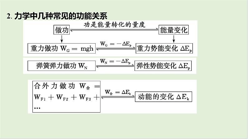 第六章机械能第33课时功能关系和能量守恒定律2025高考物理二轮专题05