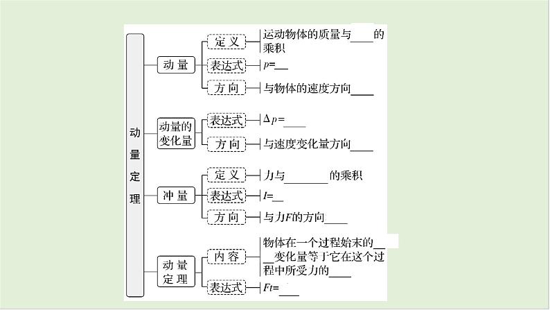 第七章　动量 第35课时　动量定理　[双基落实课]第4页