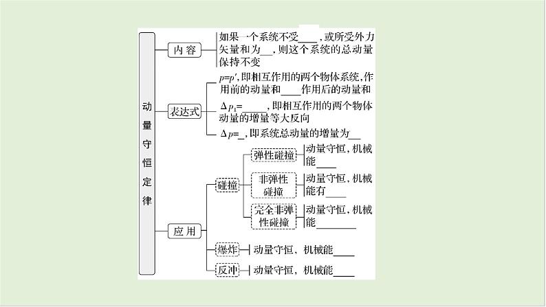 第七章动量第36课时动量守恒定律2025高考物理二轮专题04