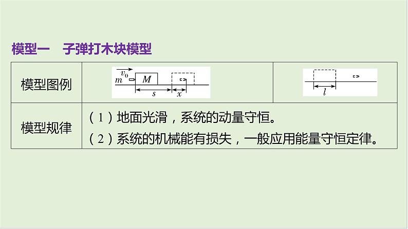 第七章动量第37课时动量守恒中的四类模型2025高考物理二轮专题04