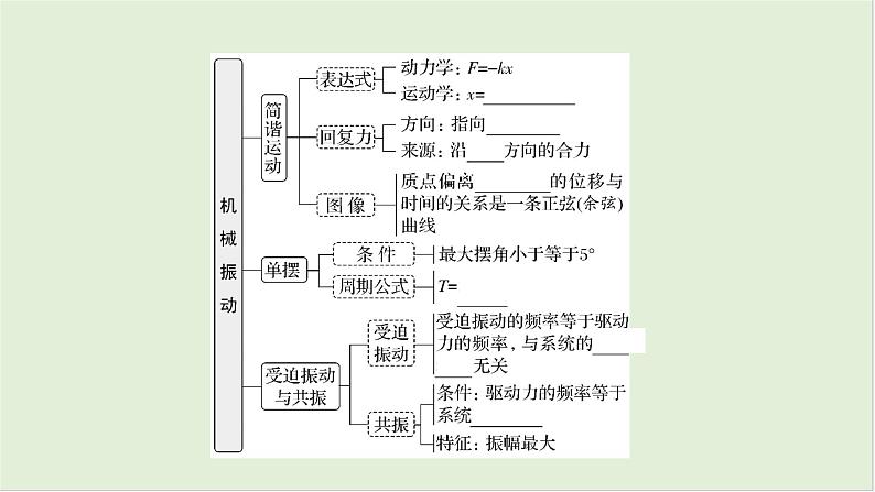 第八章　机械振动与机械波 第40课时　机械振动　[双基落实课]第4页