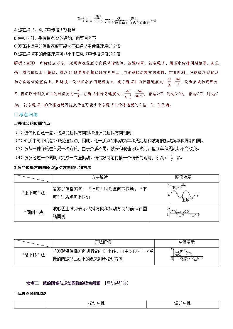 第八章机械振动与机械波第41课时机械波2025高考物理二轮专题03