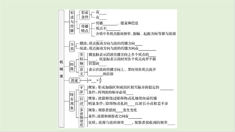 第八章机械振动与机械波第41课时机械波2025高考物理二轮专题04