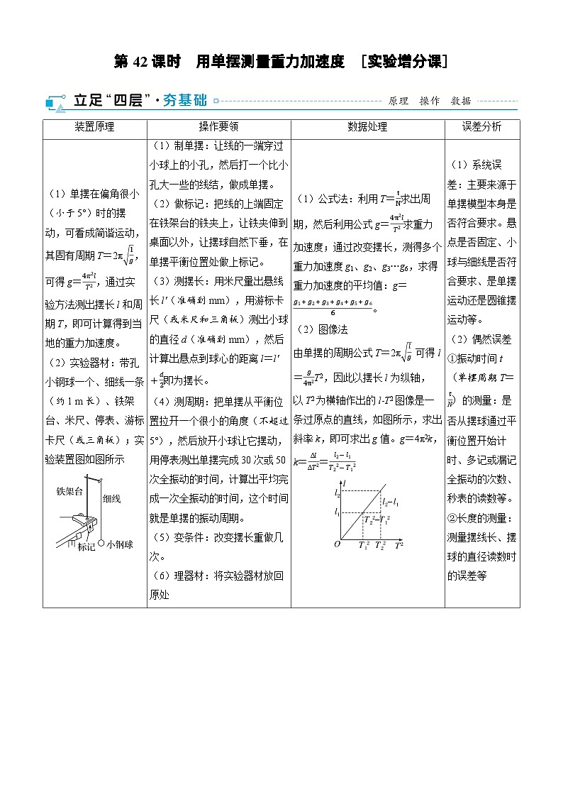 第八章机械振动与机械波第42课时用单摆测量重力加速度2025高考物理二轮专题01