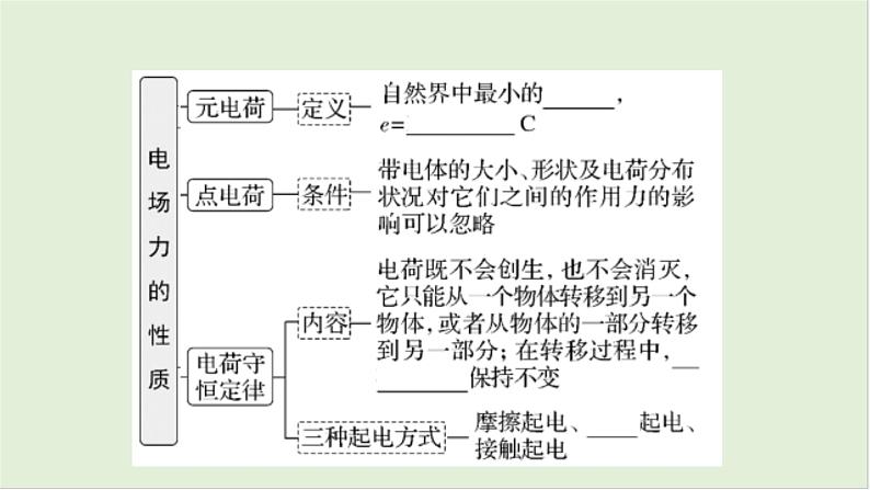 第九章　静电场 第43课时　电场力的性质　[双基落实课]第4页