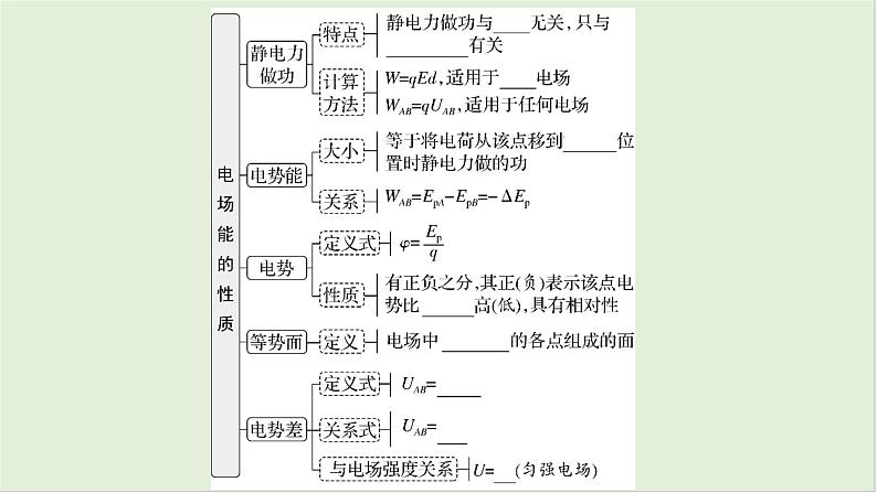 第九章　静电场 第44课时　电场能的性质　[双基落实课]第4页