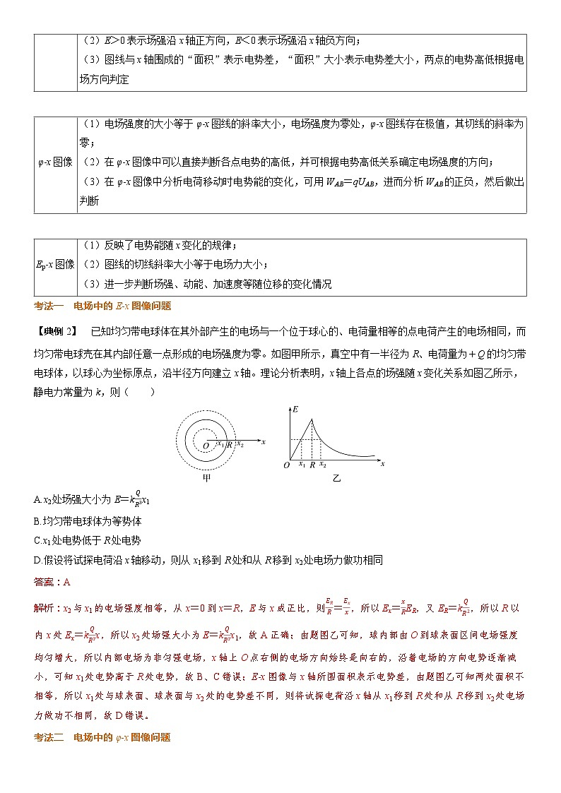 第九章　静电场 第45课时　电场中的功能关系及图像问题　[重难突破课]第3页
