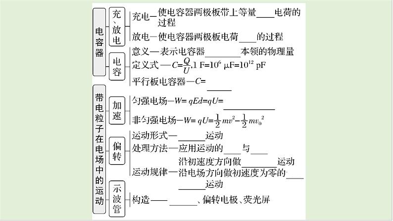 第九章　静电场 第46课时　电容器　带电粒子在电场中的运动　[双基落实课]第4页