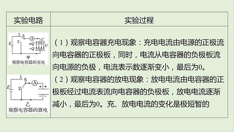 第九章静电场第48课时观察电容器的充、放电现象2025高考物理二轮专题04