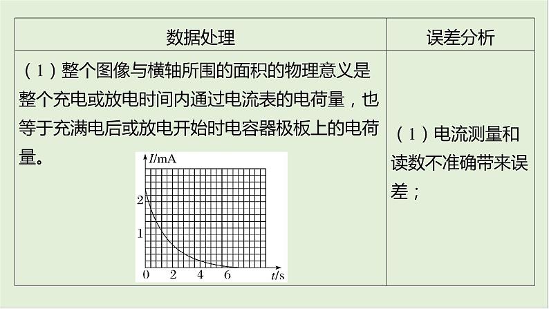 第九章静电场第48课时观察电容器的充、放电现象2025高考物理二轮专题05