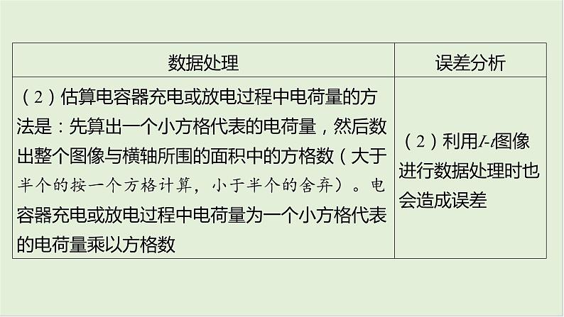 第九章静电场第48课时观察电容器的充、放电现象2025高考物理二轮专题06