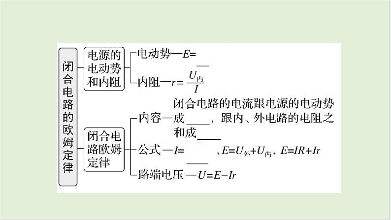 第十章恒定电流第50课时闭合电路的欧姆定律2025高考物理二轮专题04