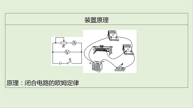 第十章　恒定电流 第53课时　电池电动势和内阻的测量　[实验增分课]第4页